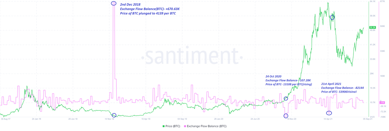 Bitcoin (BTC) [22.44.34, 05 Sep, 2021].png